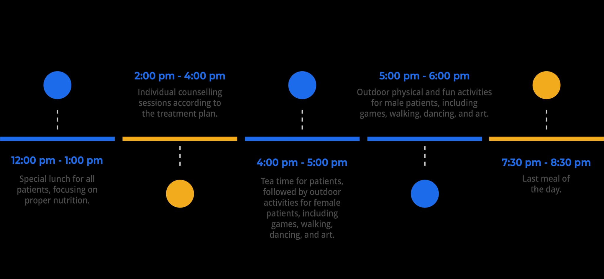 Daily Routine at Jagruti Rehab